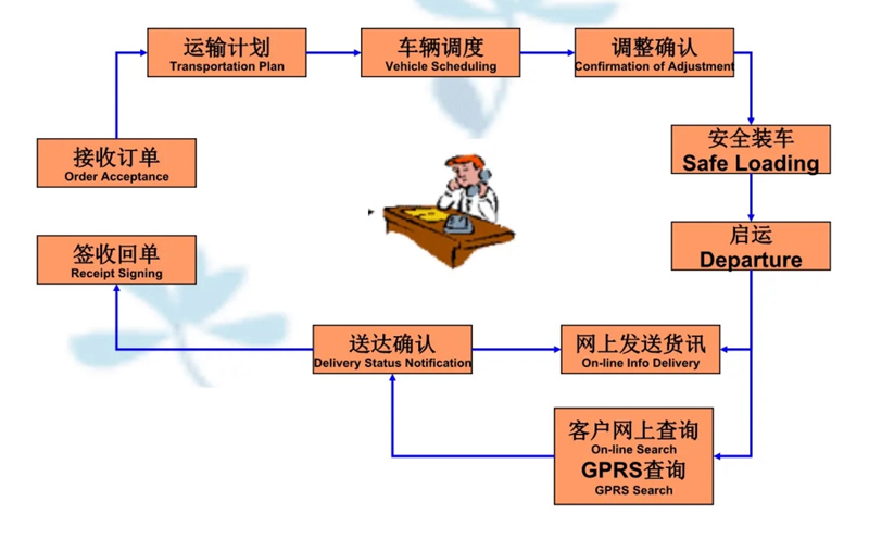 苏州到顺义搬家公司-苏州到顺义长途搬家公司