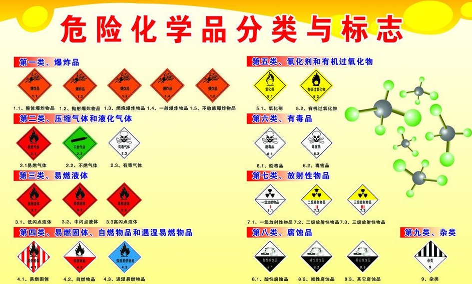 上海到顺义危险品运输